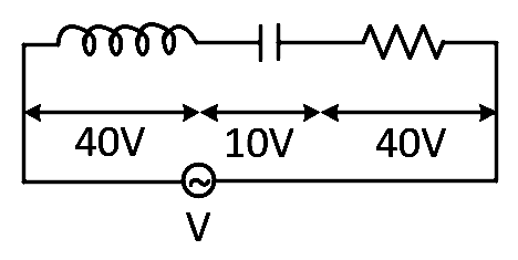 NEET 2021 Physics - Alternating Current Question 25 English