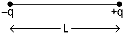 NEET 2022 Phase 1 Physics - Electrostatics Question 19 English