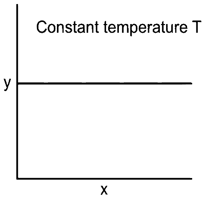 NEET 2022 Phase 1 Chemistry - Chemical Kinetics Question 19 English