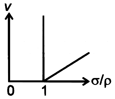 RE-NEET 2026 Physics - Properties of Matter Question 2 English Option 2