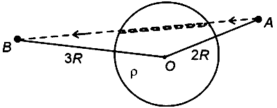 RE-NEET 2026 Physics - Electrostatics Question 1 English