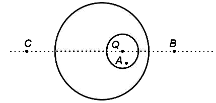 RE-NEET 2026 Physics - Electrostatics Question 2 English
