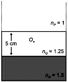 RE-NEET 2026 Physics - Geometrical Optics Question 3 English