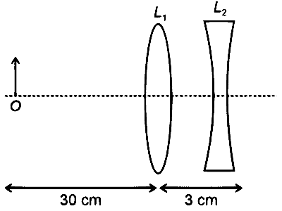 RE-NEET 2026 Physics - Geometrical Optics Question 1 English