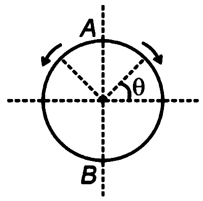 RE-NEET 2026 Physics - Center of Mass and Collision Question 1 English
