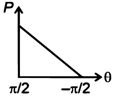 RE-NEET 2026 Physics - Center of Mass and Collision Question 1 English Option 1