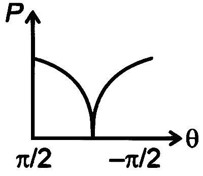 RE-NEET 2026 Physics - Center of Mass and Collision Question 1 English Option 3