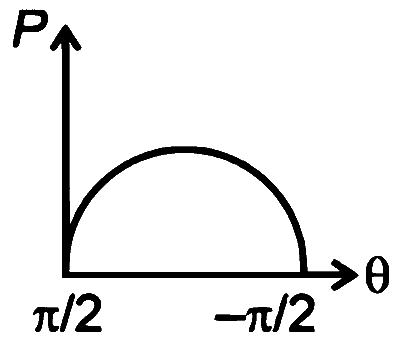RE-NEET 2026 Physics - Center of Mass and Collision Question 1 English Option 4