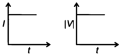 RE-NEET 2026 Physics - Dual Nature of Radiation and Matter Question 1 English Option 1