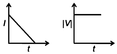 RE-NEET 2026 Physics - Dual Nature of Radiation and Matter Question 1 English Option 2