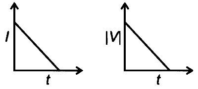 RE-NEET 2026 Physics - Dual Nature of Radiation and Matter Question 1 English Option 3