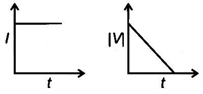 RE-NEET 2026 Physics - Dual Nature of Radiation and Matter Question 1 English Option 4