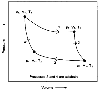 RE-NEET 2026 Chemistry - Thermodynamics Question 1 English