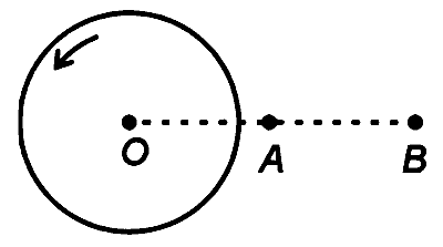 RE-NEET 2026 Physics - Rotational Motion Question 2 English