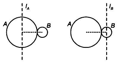 RE-NEET 2026 Physics - Rotational Motion Question 1 English