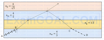 JEE Advanced 2026 Paper 2 Online Physics - Wave Optics Question 1 English