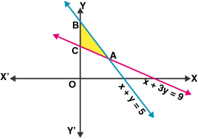 NCERT Exemplar Solutions Class 12 Mathematics Chapter 12 - 8
