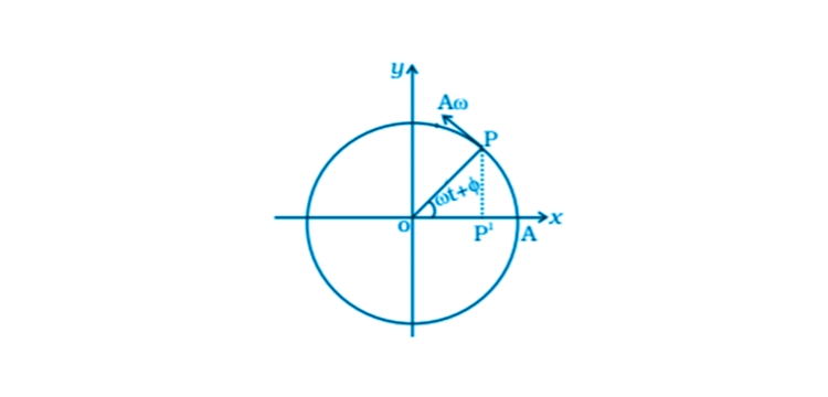 Exemplar Solutions Class 11 Physics Chapter 14 - 15