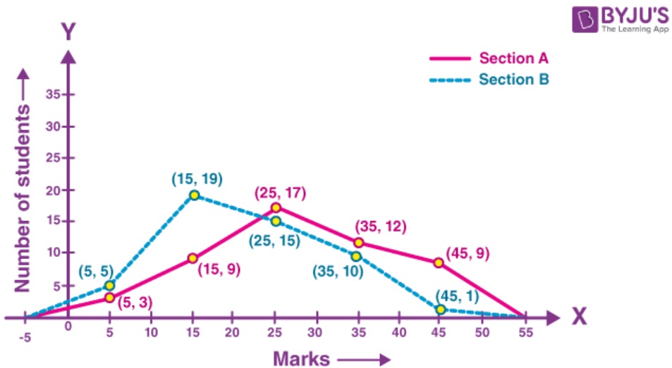 Ncert solutions class 9 chapter 14-8