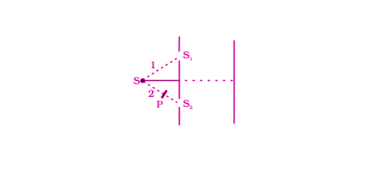 Exemplar Solutions Class 12 Physics Chapter 10 - 13