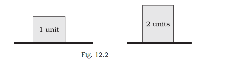 NCERT Exemplar Class 8 Science chapter 12 Solutions fig 2
