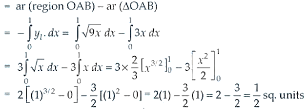NCERT Exemplar Solutions Class 12 Mathematics Chapter 8 - 2