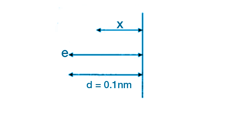 Exemplar Solutions Physics Class 12 Chapter 11 - 15