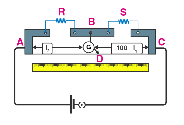 Exemplar Solutions Physics Class 12 Chapter 3 - 4