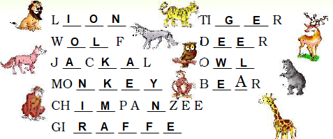 NCERT Solutions Class 2 English Unit 5 Poem Zoo Manners - 10