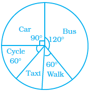 NCERT Exemplars Class 8 Maths Solutions Chapter 2 Image 14