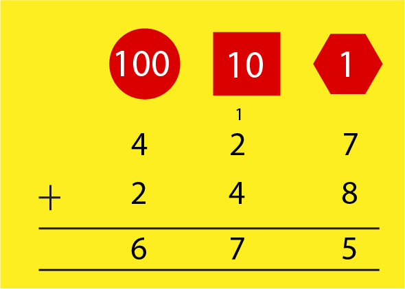 Calculation showing addition of 427  and 248