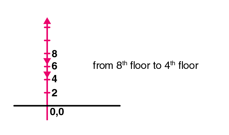 Exemplar Solution Class 11 Physics Chapter 3.13