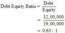 NCERT Act Class 12 Chp 5-70