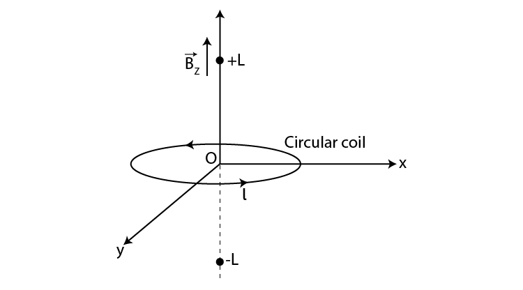 Exemplar Solutions Class 12 Physics Chapter 4 - 25