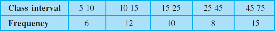 NCERT Exemplar Solutions Class 9 Maths Chapter 14 Ex.14.1-1