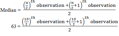 Ncert solutions class 9 chapter 14-16