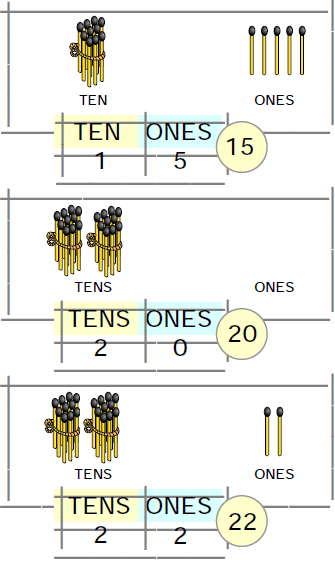 NCERT Solutions Class 1 Maths Chapter 8 Numbers from Twenty-one to Fifty - 6