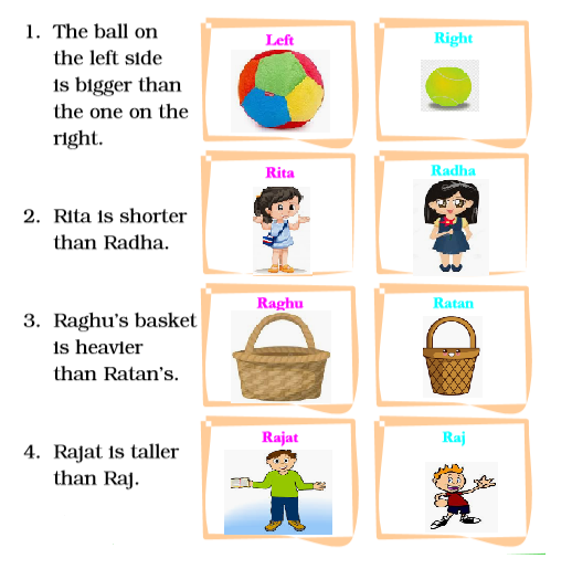 NCERT Solutions Class 2 English Unit 7 Story Make it Shorter-2