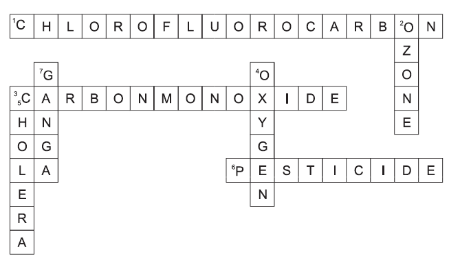 NCERT Exemplar Class 8 Science chapter 18 Solutions fig 2