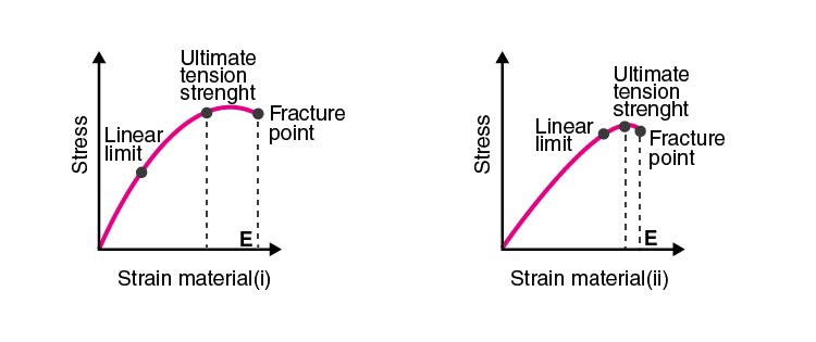 Exemplar Solutions Class 11 Physics Chapter 9 - 3