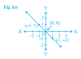 Ncert solutions class 9 chapter 4-6