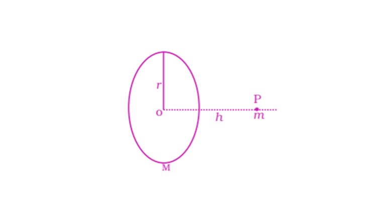 Exemplar Solutions Physics Class 11 Chapter 8 - 15