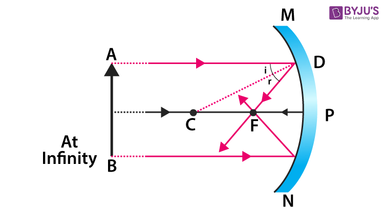 concave mirror 5