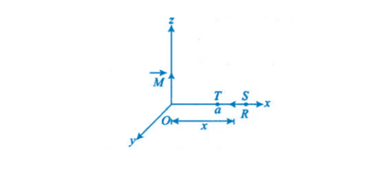 Exemplar Solutions Class 12 Physics Chapter 5 - 16