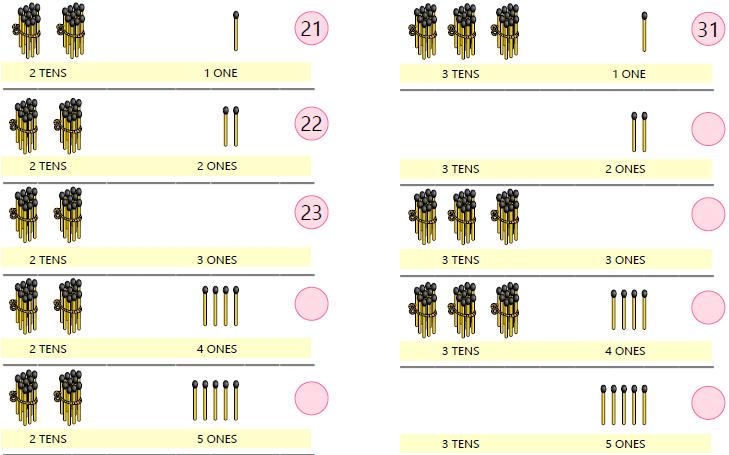 NCERT Solutions Class 1 Maths Chapter 8 Numbers from Twenty-one to Fifty - 11