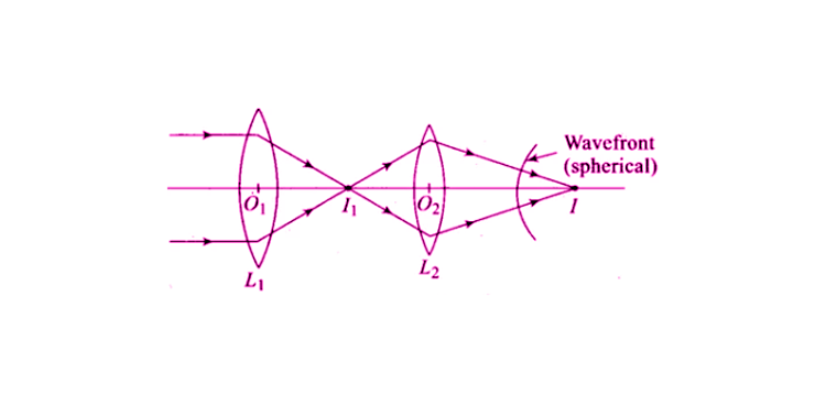 Exemplar Solutions Class 12 Physics Chapter 10 - 5