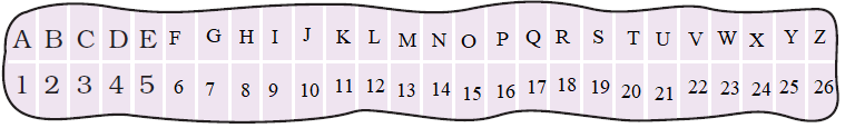 NCERT Solutions Mathematics Class 4 Chapter 10 - 27
