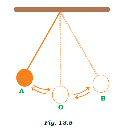 NCERT Exemplar Solutions Class 7 Science Chapter 13-sol-7