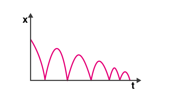 Exemplar Solution Class 11 Physics Chapter 3.7