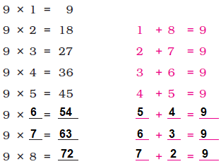 Class 3 Maths Chapter 9 - 6